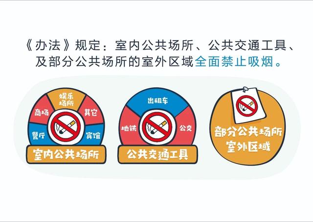 西安最嚴控?zé)熮k法來了 今天起這樣吸煙將被罰款！